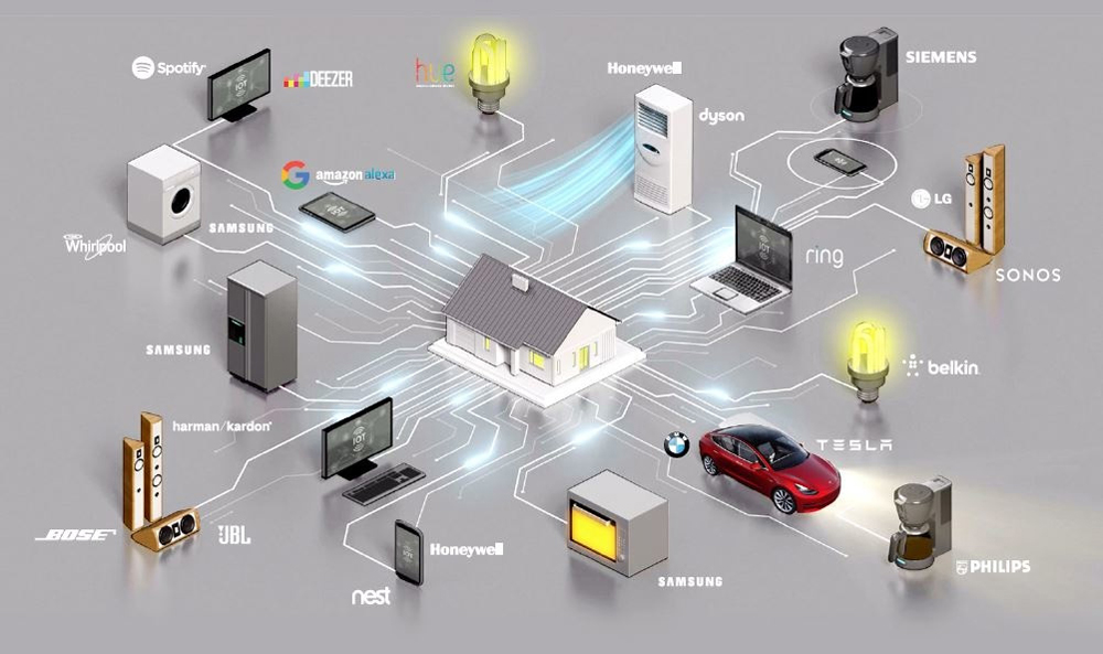 Inteligentne Instalacje Elektryczne